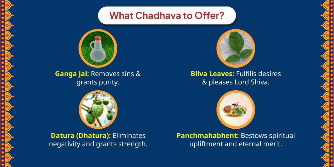 Monday Special Omkareshwar Jyotirlinga Chadhava