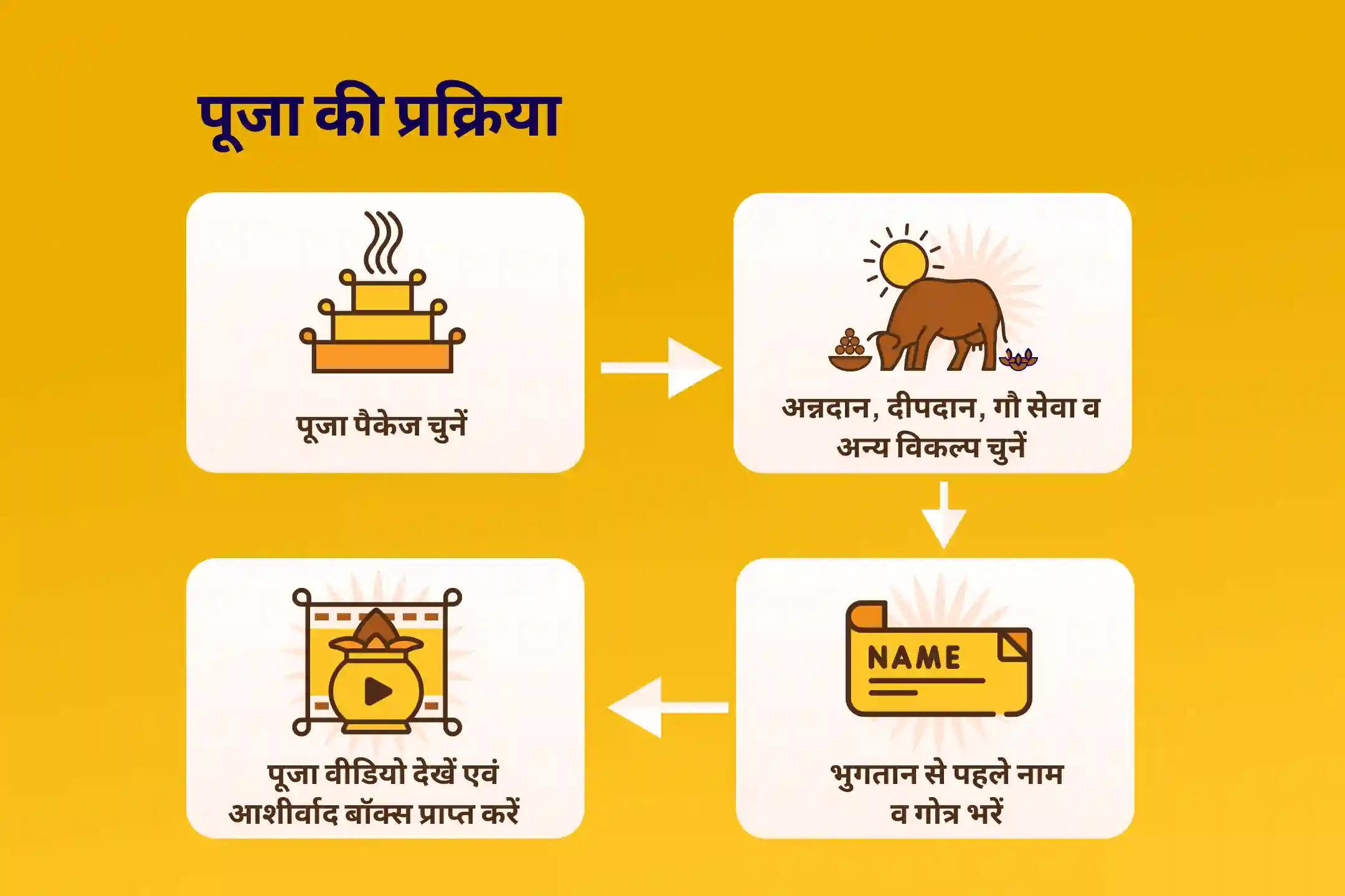 जीवन की चुनौतियों और विपत्तियों से उबरने हेतु शनिवार शनि शिंगणापुर विशेष शनि साढ़े साती पीड़ा शांति महापूजा, शनि तिल तेल अभिषेक एवं महादशा शांति महापूजा