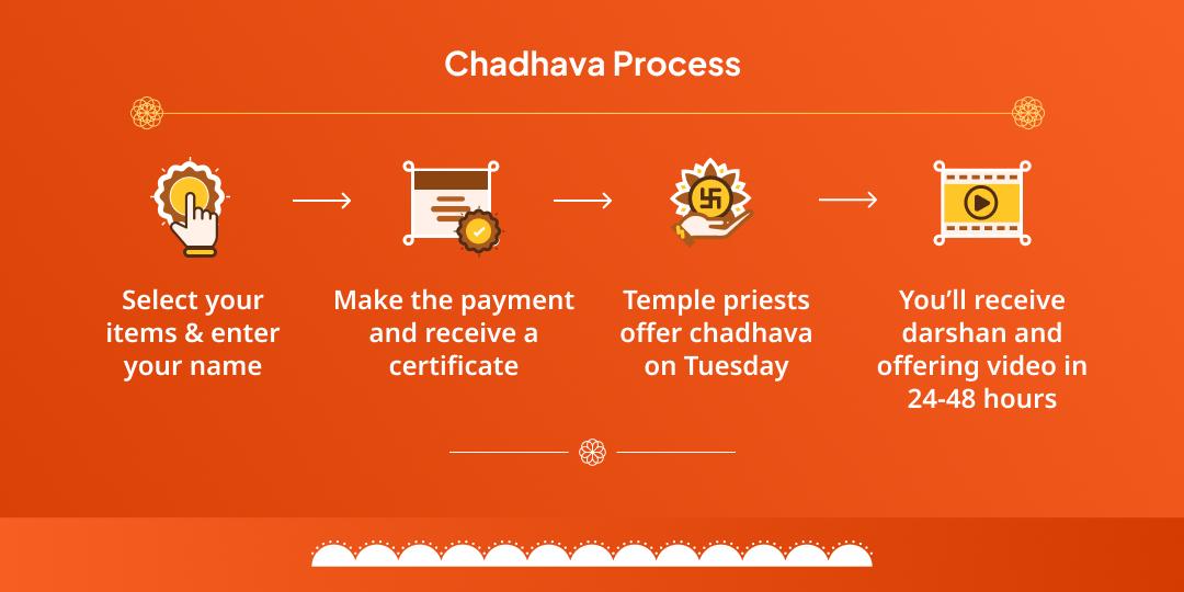 Tuesday ‘Patthar Wale Baba’ Narsingh Hanuman Chadhava