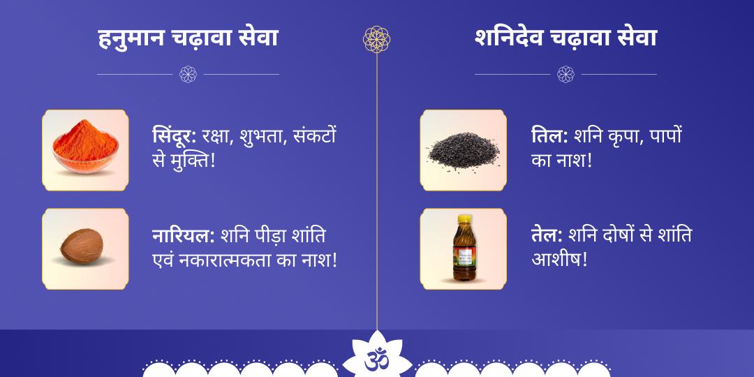 शनिवार नवग्रह शनि-नरसिंह हनुमान द्विमंदिर चढ़ावा