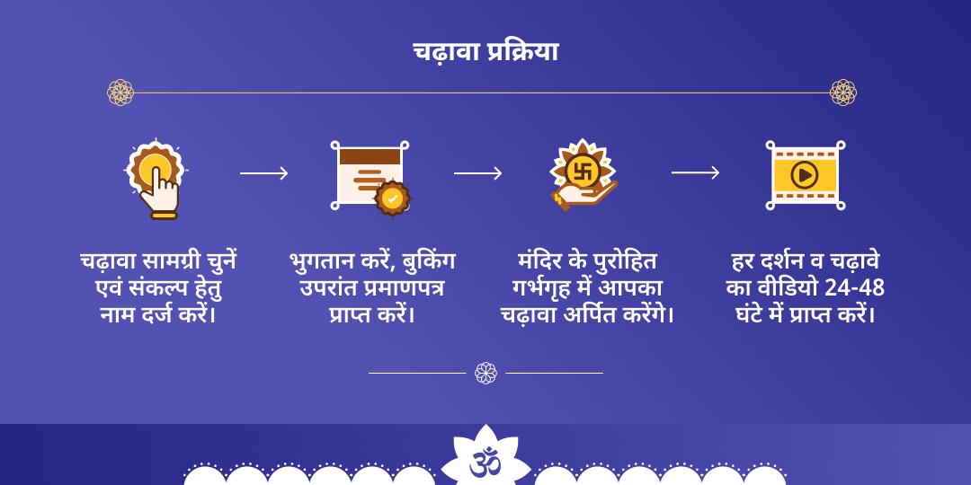 शनिवार नवग्रह शनि-नरसिंह हनुमान द्विमंदिर चढ़ावा