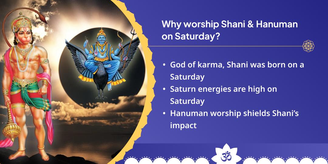 Saturday Special Shani-Hanuman Dual Temple Chadhava