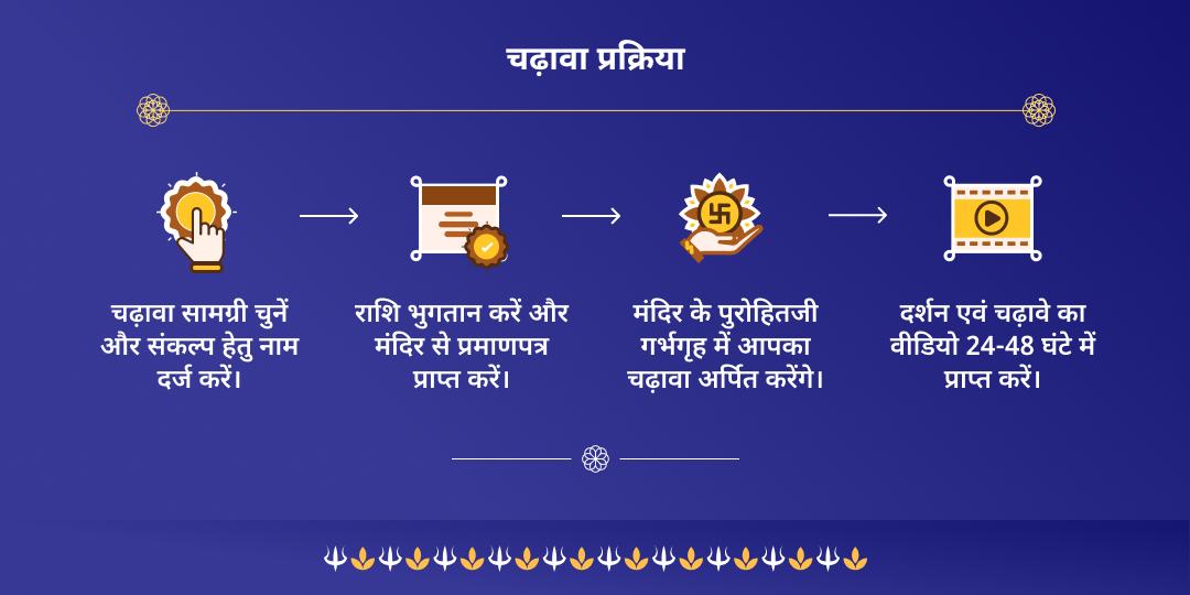 शनिवार शनिदेव जन्मस्थली हाथला मंदिर चढ़ावा