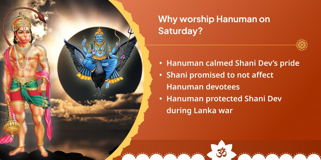 Saturday Special Shanidev Hathla & Narsingh Hanuman Dual Temple Chadhava