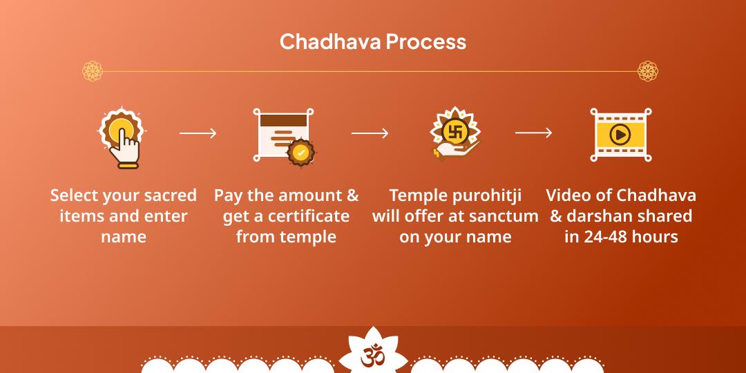 Saturday Special Shanidev Hathla & Narsingh Hanuman Dual Temple Chadhava