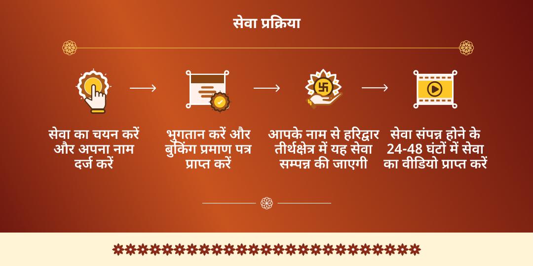 शनिवार हरिद्वार 101 किलो खिचड़ी वितरण सेवा