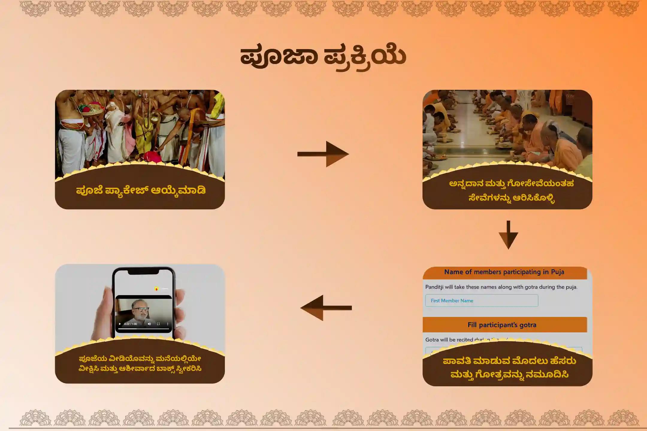 ಪಿತೃಗಳ ಶಾಪಗಳಿಂದ ವಿಮುಕ್ತಿ ಹಾಗೆಯೇ ಮರಣ ಹೊಂದಿದ ಆತ್ಮಗಳಿಗೆ ಶಾಂತಿಗಾಗಿ ಶನಿ ಅಮಾವಾಸ್ಯೆಯ ಈ ಪವಿತ್ರ ದಿನದಂದು ಗೋಕರ್ಣ ಕ್ಷೇತ್ರ ಪಿತೃ ಶಾಂತಿ ವಿಶೇಷ ನಾರಾಯಣ ಬಲಿ ಪೂಜೆ, ತ್ರಿಪಿಂಡಿ ಶ್ರಾದ್ಧ, ಪಿತೃ ದೋಷ ಶಾಂತಿ ಪೂಜೆ ಮತ್ತು ತಿಲ ಹೋಮದಲ್ಲಿ ಪಾಲ್ಗೊಳ್ಳಿ.