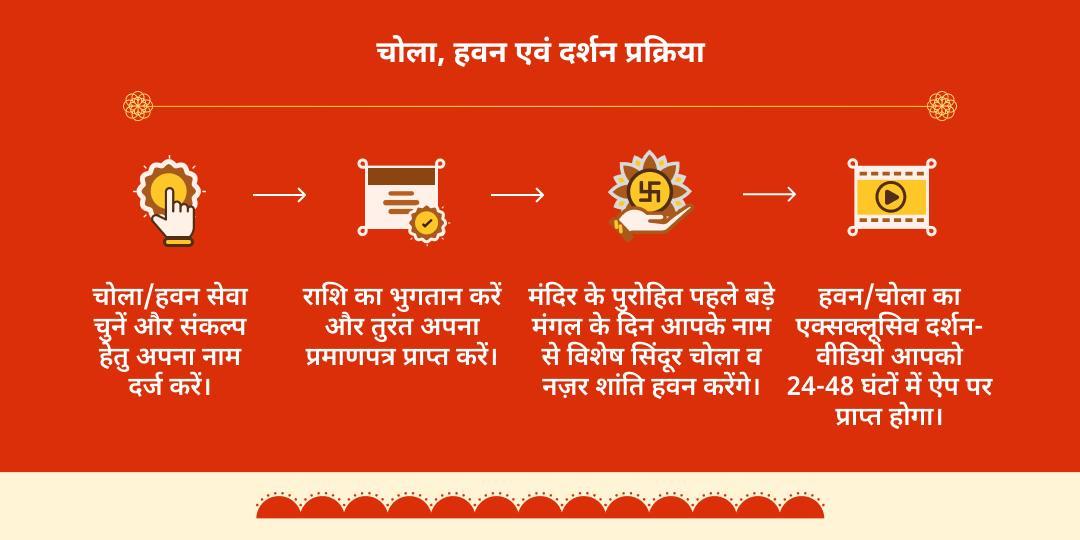 बड़ा मंगल पंचमुखी हनुमान सिंदूर चोला एवं नज़र शांति हवन आहुति