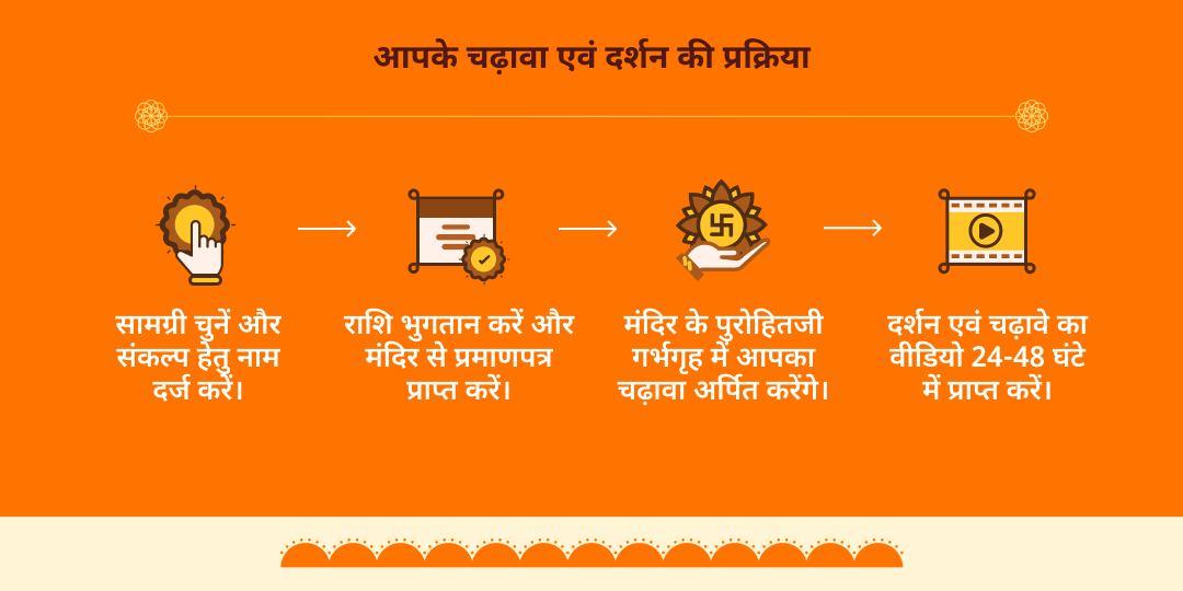 बड़ा मंगल हनुमान गढ़ी अयोध्या चढ़ावा एवं प्रसाद
