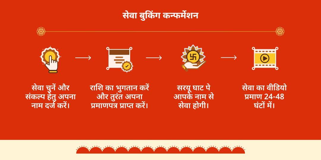 बड़ा मंगल अयोध्या हनुमत प्रिय वानर सेवा