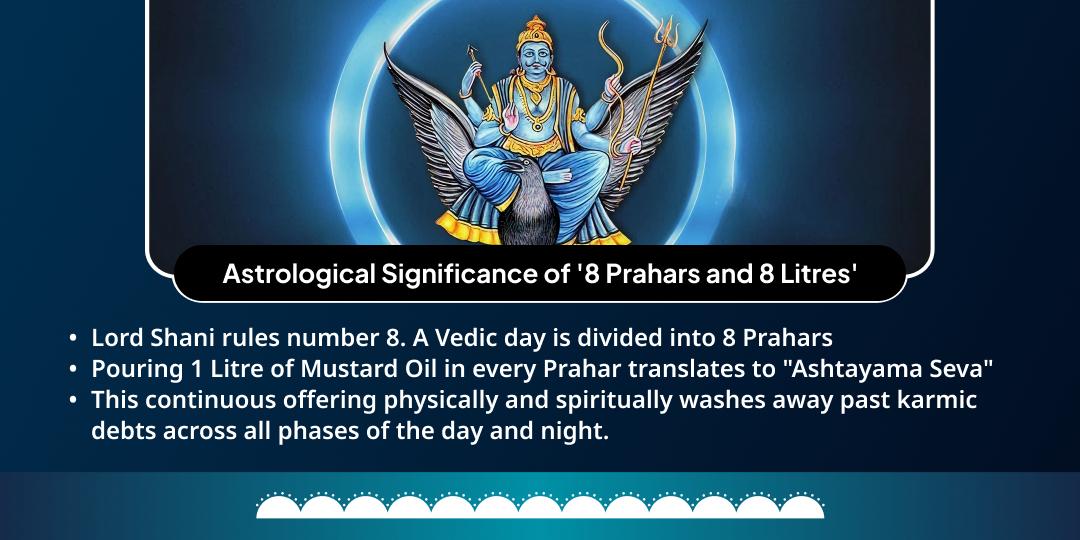 Shani Jayanti-Shani Amavasya 8 Prahar 8L Tel Mahabhishek