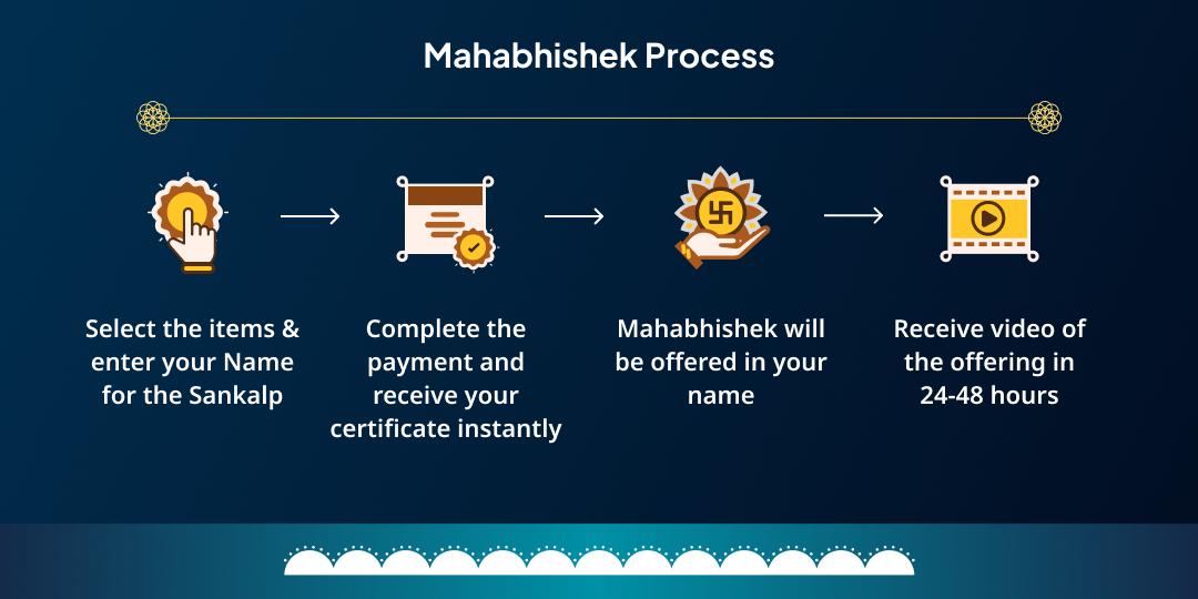 Shani Jayanti-Shani Amavasya 8 Prahar 8L Tel Mahabhishek
