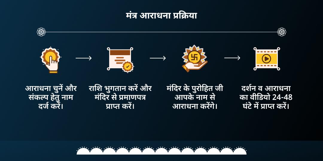 शनि जयंती-शनि अमावस्या नवग्रह मंत्र जाप चढ़ावा