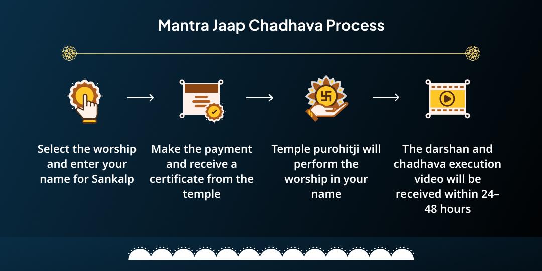 Shani Jayanti-Shani Amavasya Navagraha Mantra Jaap Chadhava