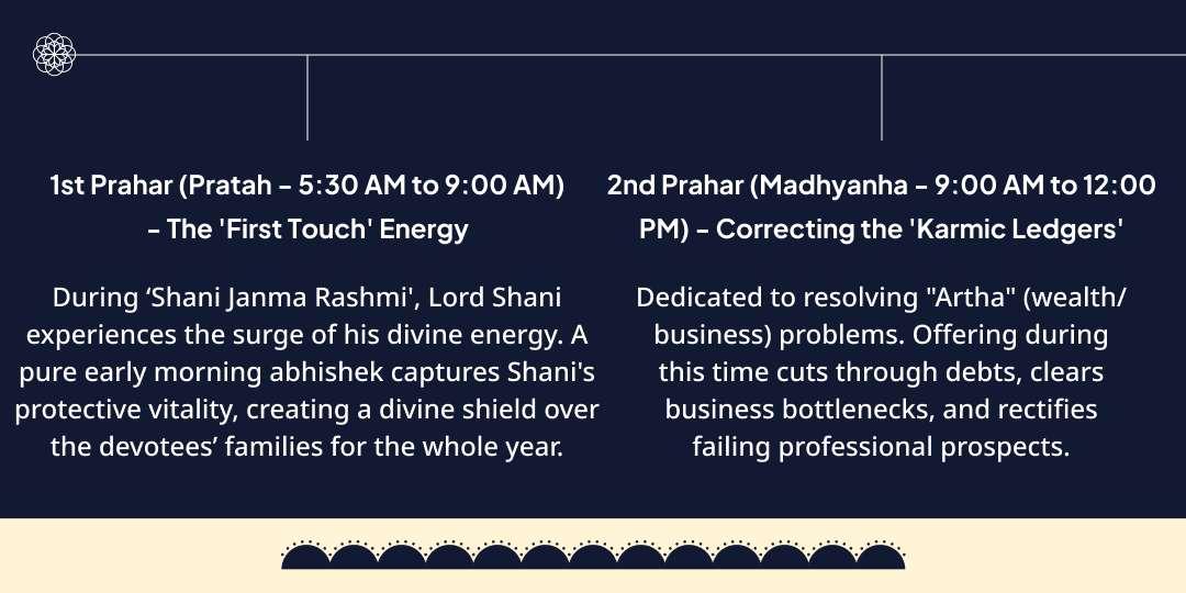 Shani Jayanti-Shani Amavasya 4 Prahars Maha Chadhava