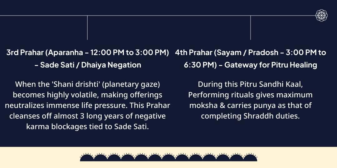 Shani Jayanti-Shani Amavasya 4 Prahars Maha Chadhava