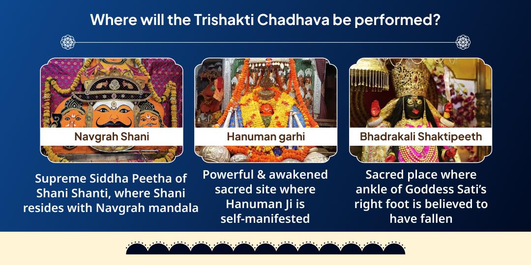 Shani Jayanti–Shani Amavasya Shani, Hanuman & Kali Chadhava