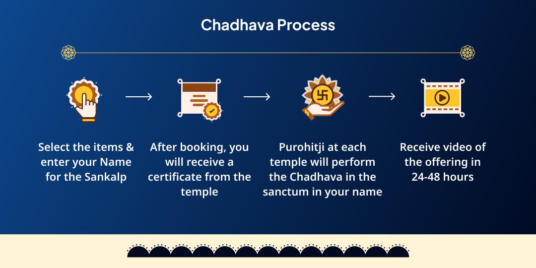 Shani Jayanti–Shani Amavasya Shani, Hanuman & Kali Chadhava