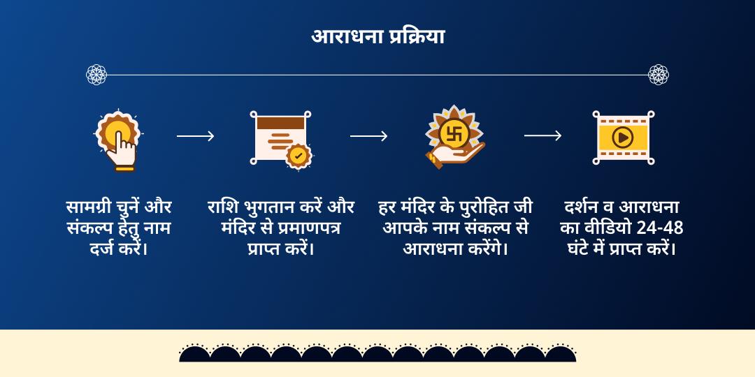 शनि जयंती-शनि अमावस्या शनि-हनुमान सुरक्षा 6 मंदिर महाचढ़ावा