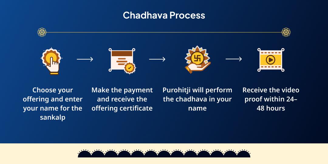 Shani Jayanti-Shani Amavasya Shani-Hanuman Suraksha 6 Temples Maha Chadhava
