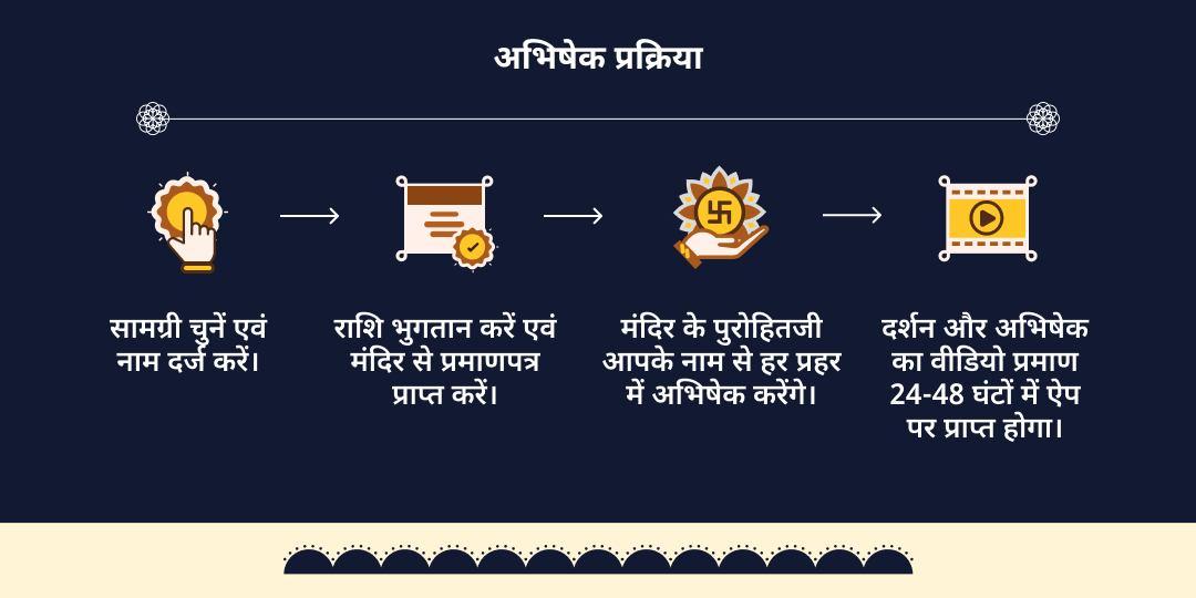 शनि जयंती-शनि अमावस्या 4 प्रहर शनि पीड़ा मुक्ति तिल-तेल महा अभिषेक