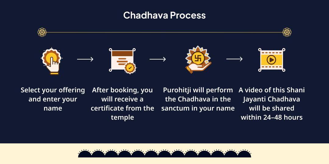 Shani Jayanti-Shani Amavasya 4 Prahar Shani Peeda Mukti Tel-Til Maha Abhishek 