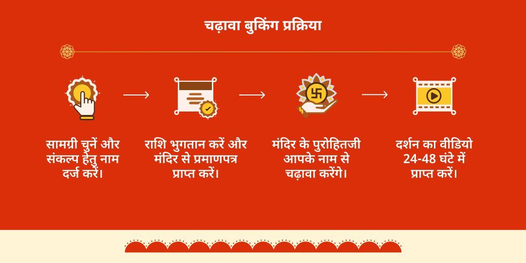 पुरुषोत्तम मास का पहला मंगल श्री राम-हनुमान मिलन चढ़ावा
