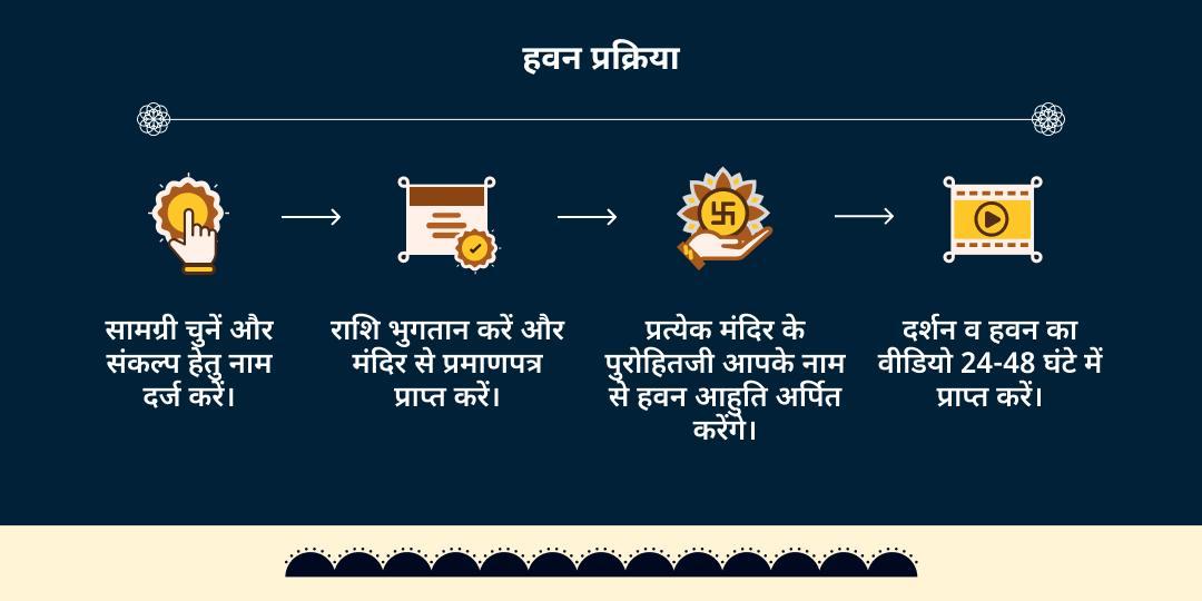 शनि जयंती-अमावस्या 21kg काले तिल कुंडली दोष हवन-21kg लाल मिर्च नजर दोष हवन