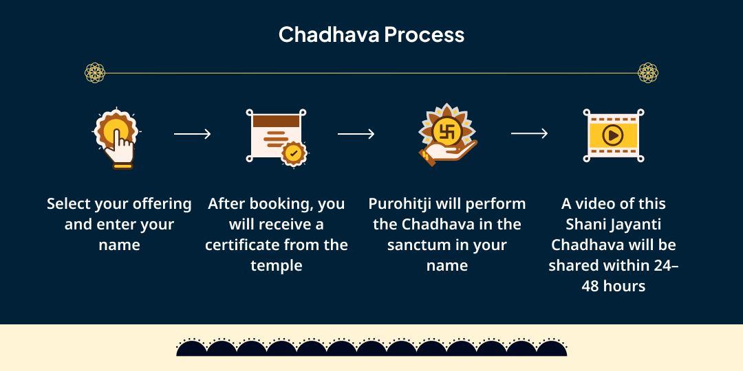 Shani Jayanti-Amavasya 21kg Black Til Kundli Dosh Havan- 21kg Red Chilli Nazar Dosh Havan