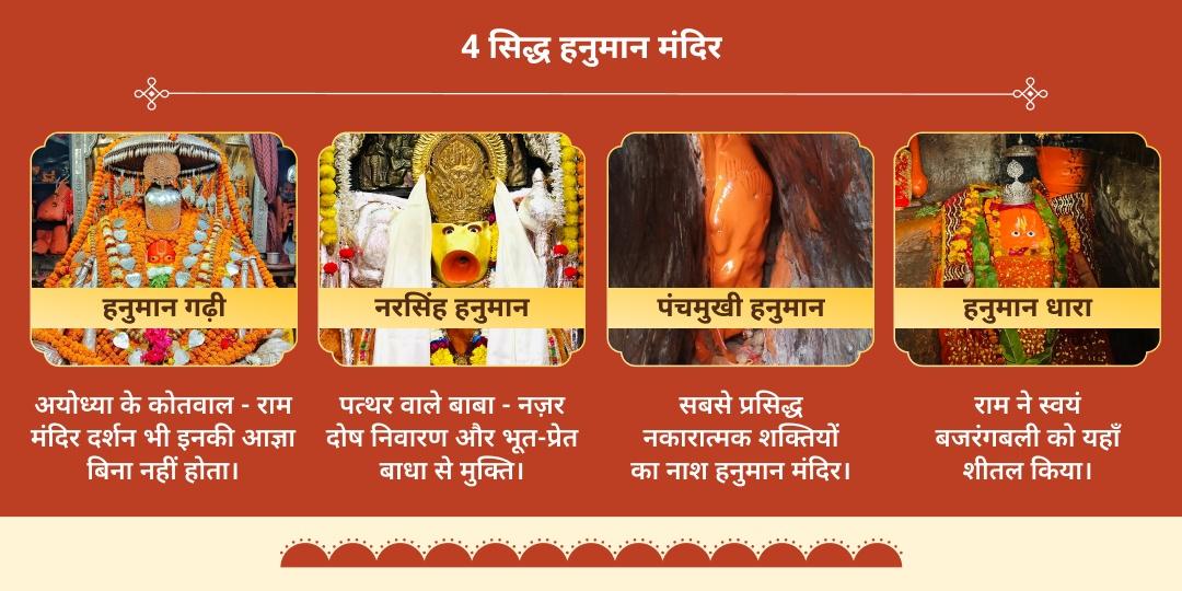 बड़ा मंगल 4 हनुमान मंदिर चढ़ावा 
