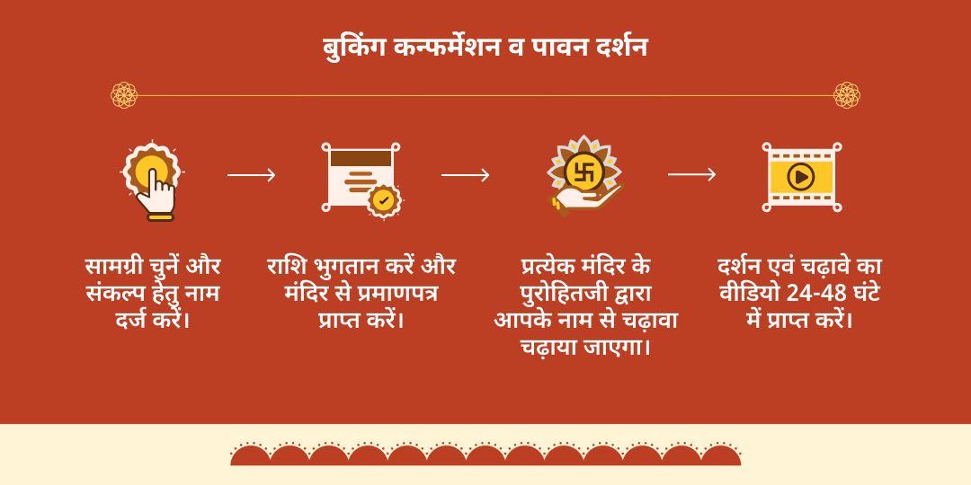 बड़ा मंगल 4 हनुमान मंदिर चढ़ावा 