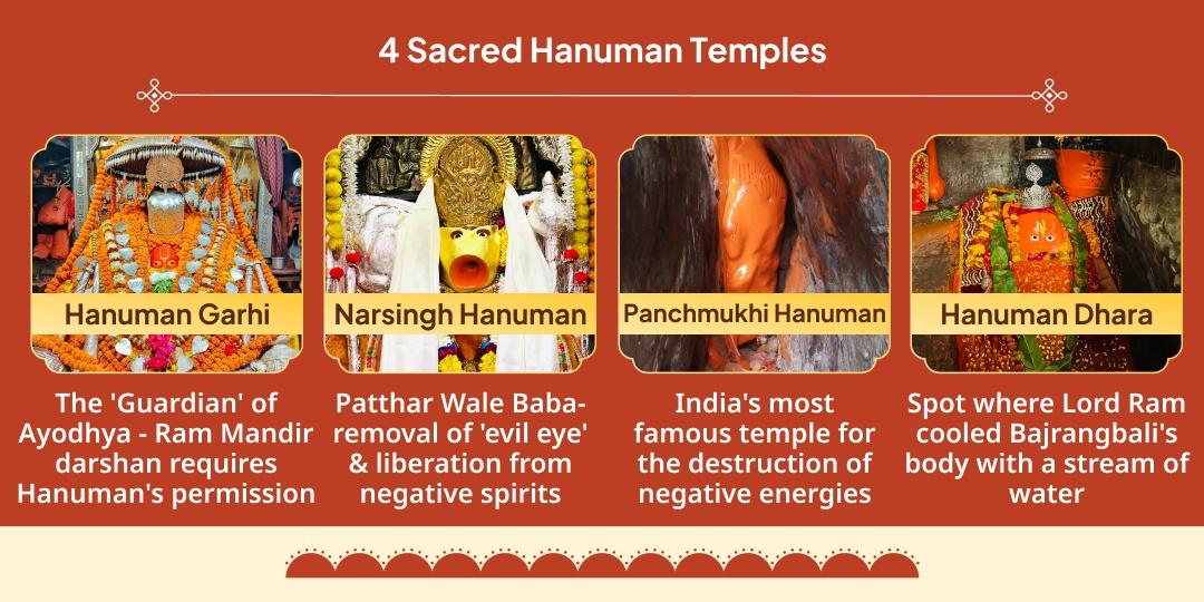 Bada Mangal 4 Hanuman Temples Chadhava