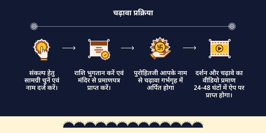 साढ़े साती ढैय्या शांति शनि नवग्रह मंदिर चढ़ावा