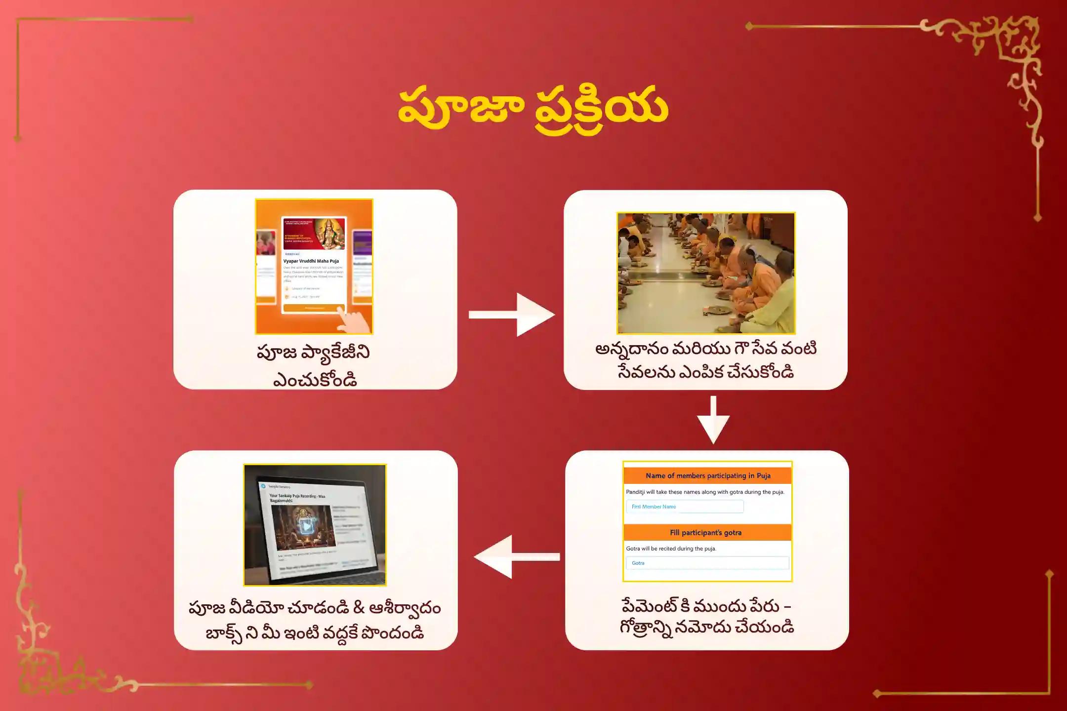 13 ఏళ్ల తర్వాత వచ్చిన శని జయంతి మరియు శని అమావాస్యల మహా శక్తివంతమైన కలయిక రోజున ఏలినాటి శని మరియు శని మహాదశ నుండి ఉపశమనం పొందేందుకు జరిగే ఏలినాటి శని పీడ శాంతి మహాపూజ, శని తిల తైలాభిషేకం మరియు మహాదశ శాంతి మహాపూజలో పాల్గొనండి.