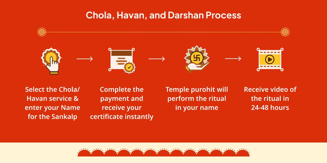 Bada Mangal Panchmukhi Hanuman Sindoor Chola & Evil Eye Shanti Havan Ahuti