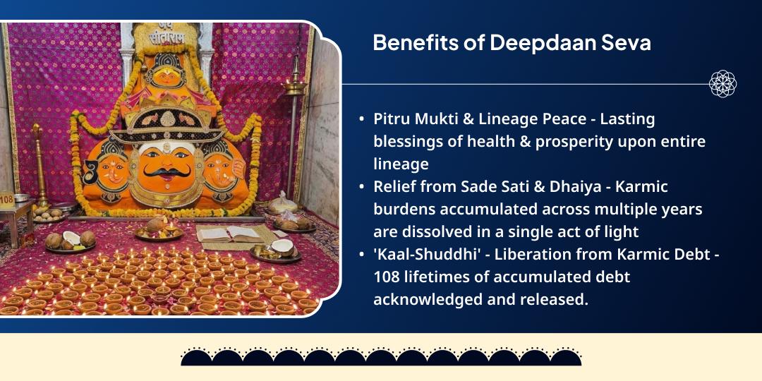 Shani Jayanti–Shani Amavasya Pradosh Kaal 108 Deepdaan Seva