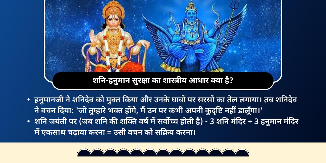 शनि जयंती-शनि अमावस्या शनि-हनुमान सुरक्षा 6 मंदिर महाचढ़ावा