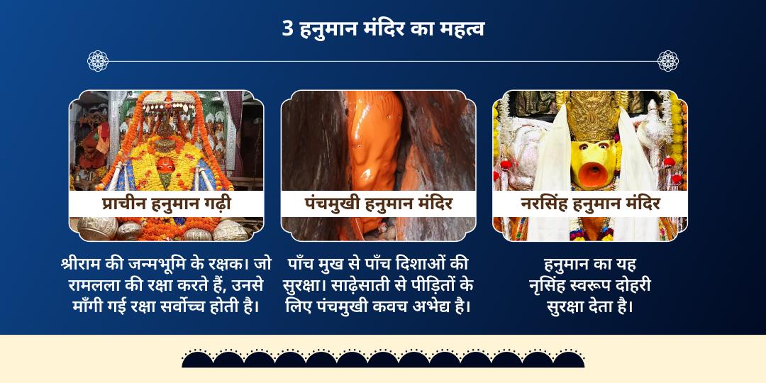 शनि जयंती-शनि अमावस्या शनि-हनुमान सुरक्षा 6 मंदिर महाचढ़ावा