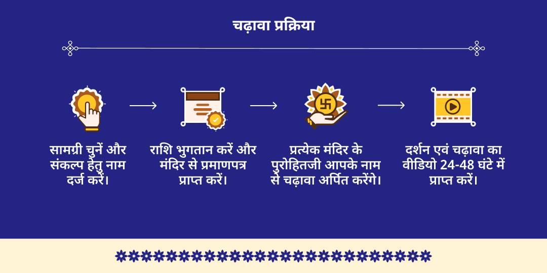 पुरुषोत्तम मास 4 गुरुवार पितृ शांति श्री विष्णु पद वेदी गया चढ़ावा संकल्प
