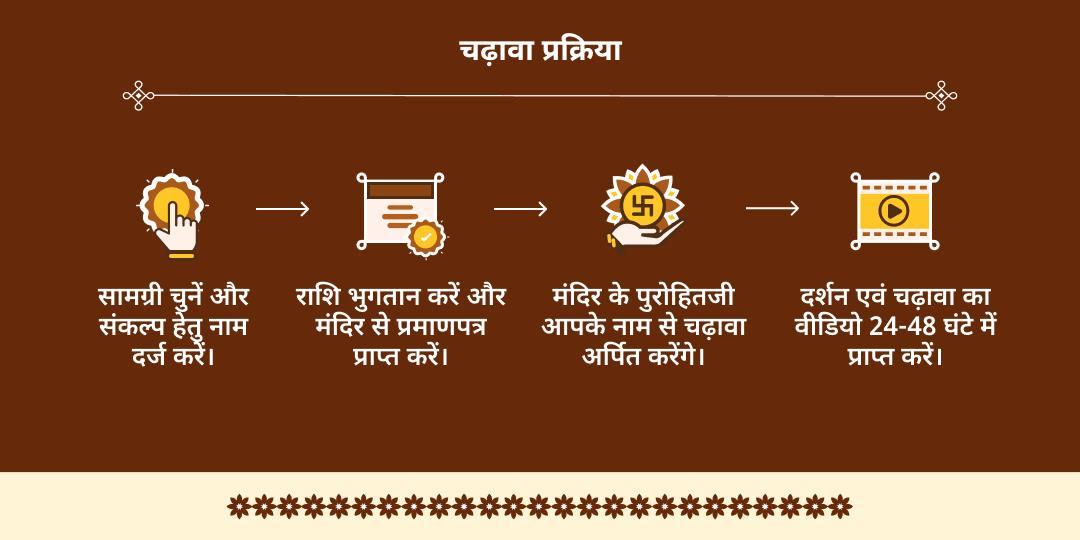 पुरुषोत्तम मास फ़ल प्राप्ति 4 गुरुवार घी दीया संकल्प 