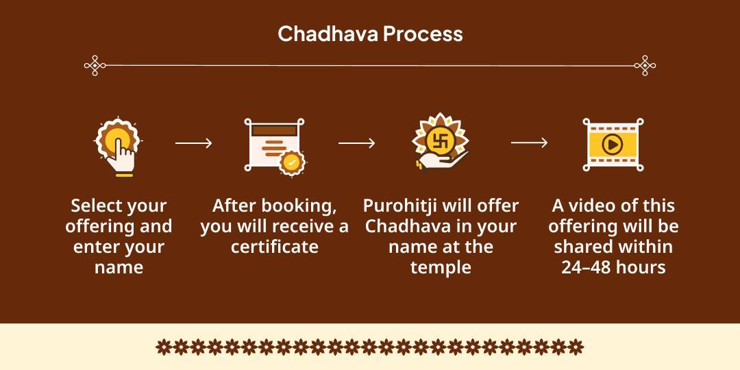Purushottam Maas Phal Prapti 4 Thursdays Ghee Diya Sankalp