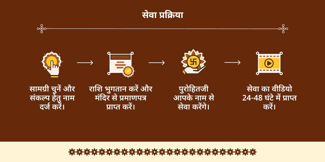 पुरुषोत्तम पूर्णिमा गया-पुरी-अयोध्या 33 मालपुआ भोजन सेवा