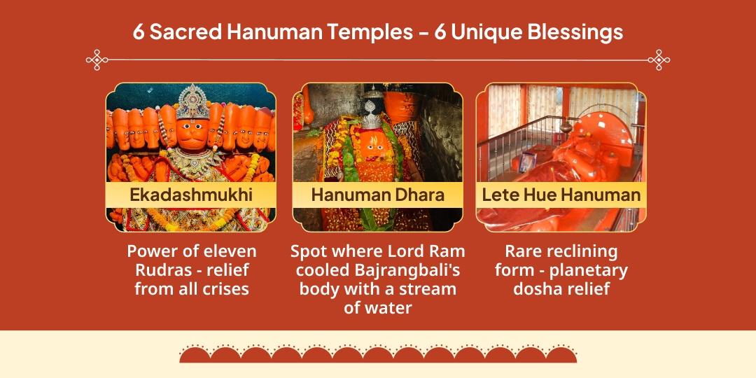 6 Bada Mangal 6 Hanuman Temples Chadhava Sankalp
