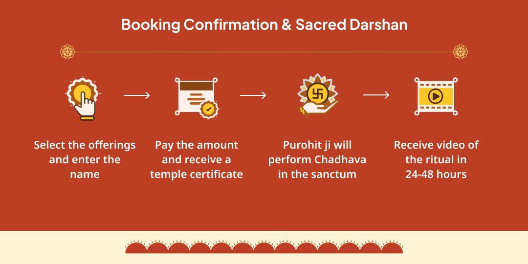 6 Bada Mangal 6 Hanuman Temples Chadhava Sankalp