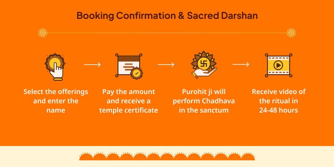 Bada Mangal Hanuman Garhi Ayodhya Chadhava Sankalp
