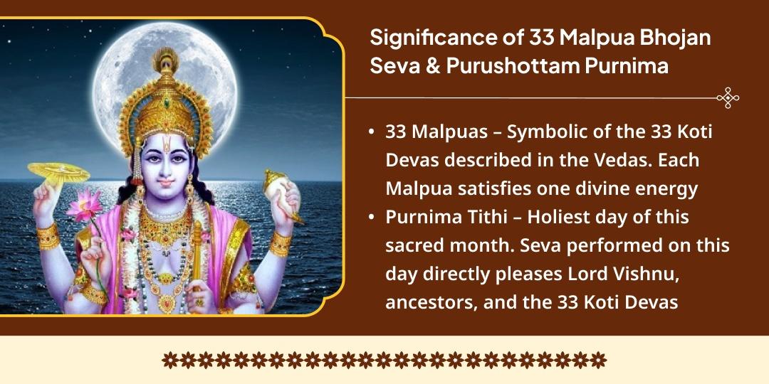 Purushottam Purnima Gaya-Puri-Ayodhya 33 Malpua Bhojan Seva