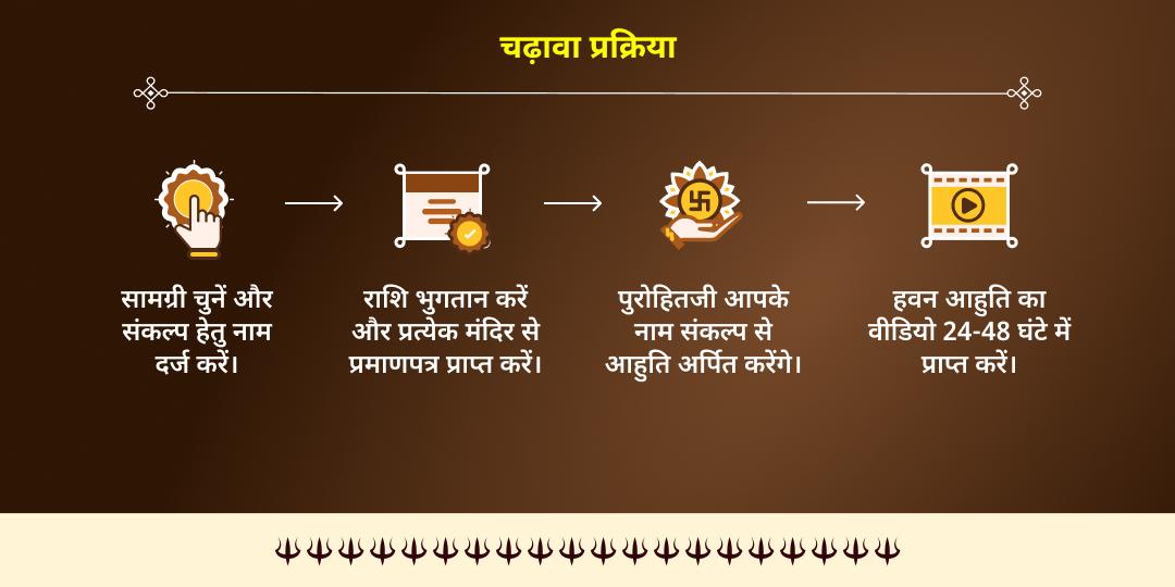 अधिक दुर्गाष्टमी शक्ति-भैरव योग बगलामुखी-भैरव महासिद्धि हवन आहुति