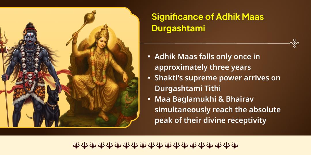 Adhik Durgashtami Shakti-Bhairav Yog Bagalamukhi-Bhairav Mahasiddhi Havan Ahuti 