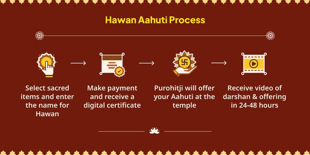 Adhik Durgashtami 21kg Lal Mirchi-21 kg Yellow Mustard Havan Ahuti For Evil Eye & Enemy Victory