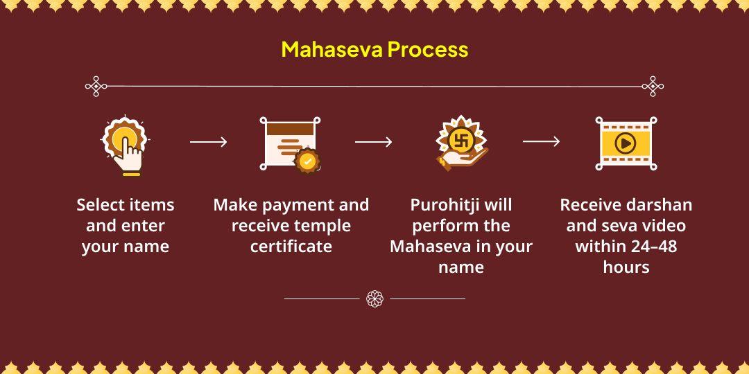 Guru Pushya Yog Guru Chandal Dosha Nivaran Mahaseva 